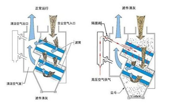 布袋除尘器工作原理,脉冲布袋除尘器结构图